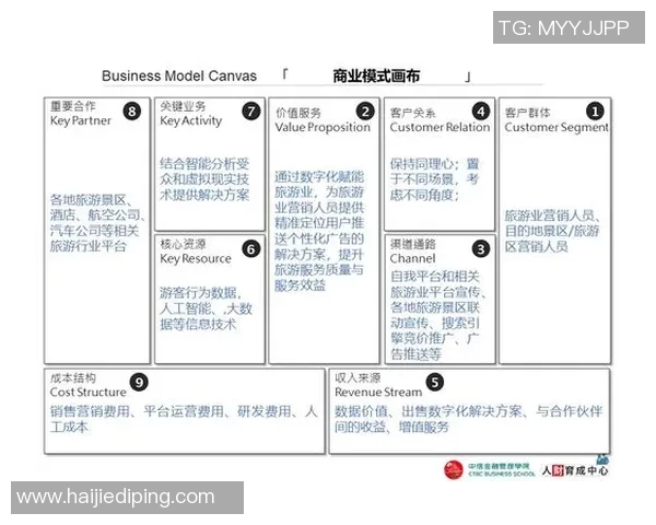 以交易为核心构建未来商业生态系统的创新发展路径分析