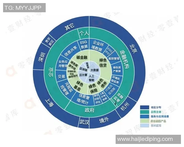 财税管理创新路径与企业可持续发展策略研究